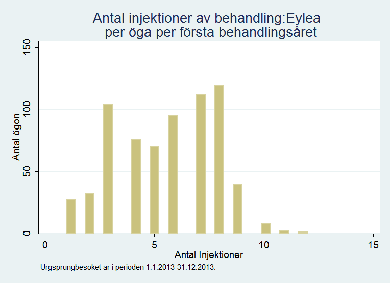 Kommentar; Patienter med ursprungsbesök under 2013 som får