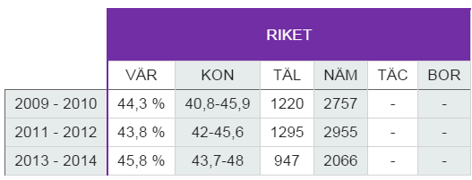 Öppna jämförelser 2014 År 2014 var det fjärde året som Svenska Makularegistret bidrog med jämförande kvalitetsregisterdata till Öppna Jämförelser. Under 2015 kommer ingen traditionell bok att ges ut.