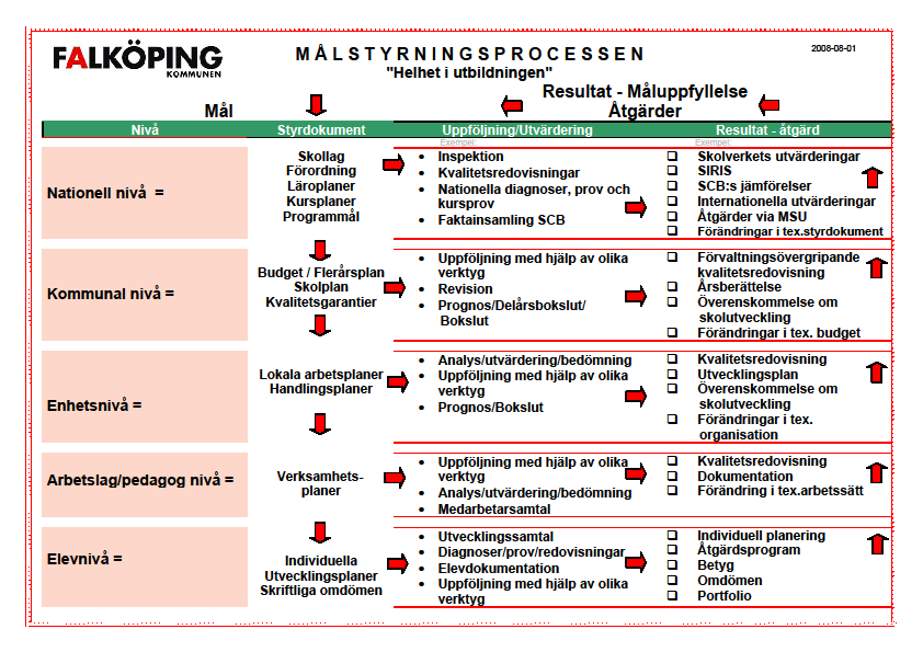 Kommuner och dess skolor, förskolor och fritidshem är enligt Förordning om kvalitetsredovisning, (1997:702) skyldiga att årligen upprätta skriftliga kvalitetsredovisningar som ett led i den