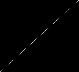 Appendx Fgur 1. Den altrustska modellen. a f Yr ar Yf af 45 o a f α Yf af ar a r Källa: Lundholm och Ohlsson (2000), egen framställan. Den 45 o lnjen har lutnngen 1 som vsar lkafördelnng av arv/gåvor.