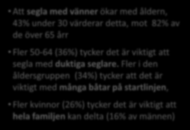 DEN SOCIALA BITEN ÄR DET VIKTIGASTE FÖR EN LYCKAD KAPPSEGLING Att jag får segla med personer jag vill umgås med, vänner 5% Att det är enkelt att anmäla sig Att jag seglar med duktiga seglare Att