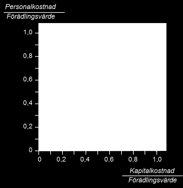 Bakgrund Bisnode har gjort en regionsstudie över näringslivets utveckling i Halland under perioden 2008-2013. Detta är en sammanfattning av denna analys.