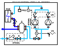 5 Vattenanslutningar Version med en/två pumpar: Version med en/två pumpar med förvaringstank Vattengrupp bestående av: R = Avstängningsventiler F = Stålgallerfilter (tillval) S = 300/500 liter