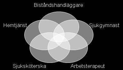 Vad har hänt efter tre månader?