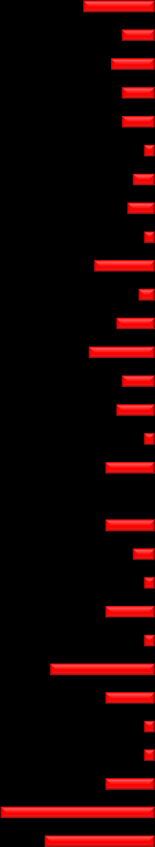 HELHETSINTRYCK (Extra PROFITEL-parameter), forts.