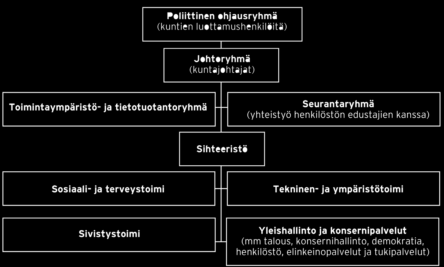 Espoo-Kauniainen-Kirkkonummi-Vihti -selvitys 2015 1.