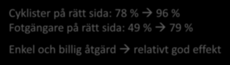 Separatin Före Cyklister på rätt sida: 78 % 96 % Ftgängare på