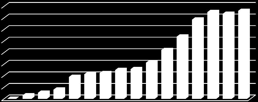 Källor: C4 Energi + C4 Teknik För att minska utsläppen av koldioxid från transportsektorn förädlas biogasen till fordonsbränsle.