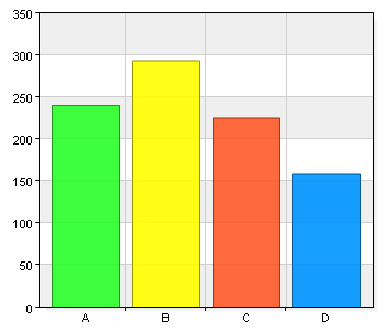 Enkät 2011 - Umeåregionen Jag är A. Man 295 32,2 B. Kvinna 621 67,8 Min ålder A.