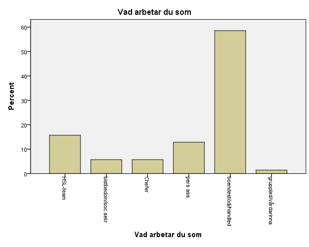 synpunkter på utbildningen och dess innehåll (bilaga 3). Frågorna har använts i tidigare utbildningsutvärderingar av Socialpsykiatriskt kunskapscentrum.