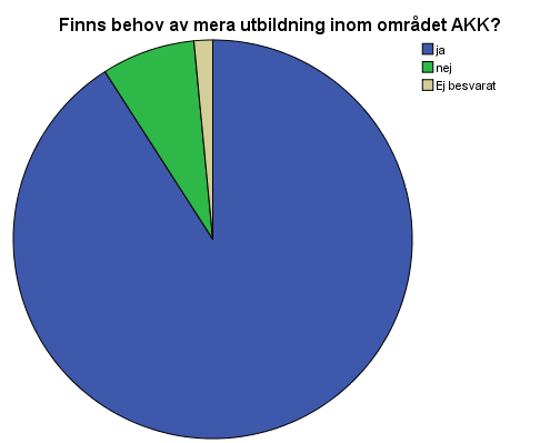 Personalen tycker att de ofta kommer i situationer där AKK behövs.