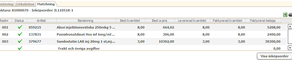 7.3.1.2 Fakturarad - prisdifferens inom toleransnivåer Om differensen på fakturan är inom uppsatta toleransnivåer får fakturan inte en avvikelse.