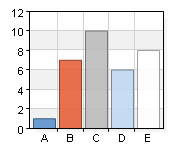 14 (39) 26,2% (48/183) Närhet till hälsocentral A. 1 7 13,7 B. 2 13 25,5 C. 3 16 31,4 D. 4 3 5,9 E. 5 12 23,5 Total 51 100 27,9% (51/183) Närhet till skola A. 1 17 33,3 B. 2 7 13,7 C. 3 10 19,6 D.