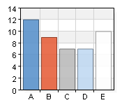 15 (39) Nära till kust, bad och natur A. 1 11 19,3 B. 2 13 22,8 C. 3 8 14 D. 4 11 19,3 E. 5 14 24,6 Total 57 100 31,1% (57/183) Närhet till släkt och vänner A. 1 12 26,7 B. 2 9 20 C. 3 7 15,6 D.