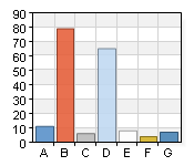 16 (39) Bra och nära buss och tågförbindelser A. 1 12 19 B. 2 13 20,6 C. 3 12 19 D. 4 11 17,5 E.