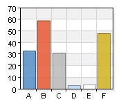 18 (39) Kollektivtrafiken i Kalmar kommun är A. Mycket bra 20 11,2 B. Ganska bra 62 34,8 C. Varken eller 28 15,7 D. Ganska dålig 10 5,6 E. Mycket dålig 5 2,8 F.