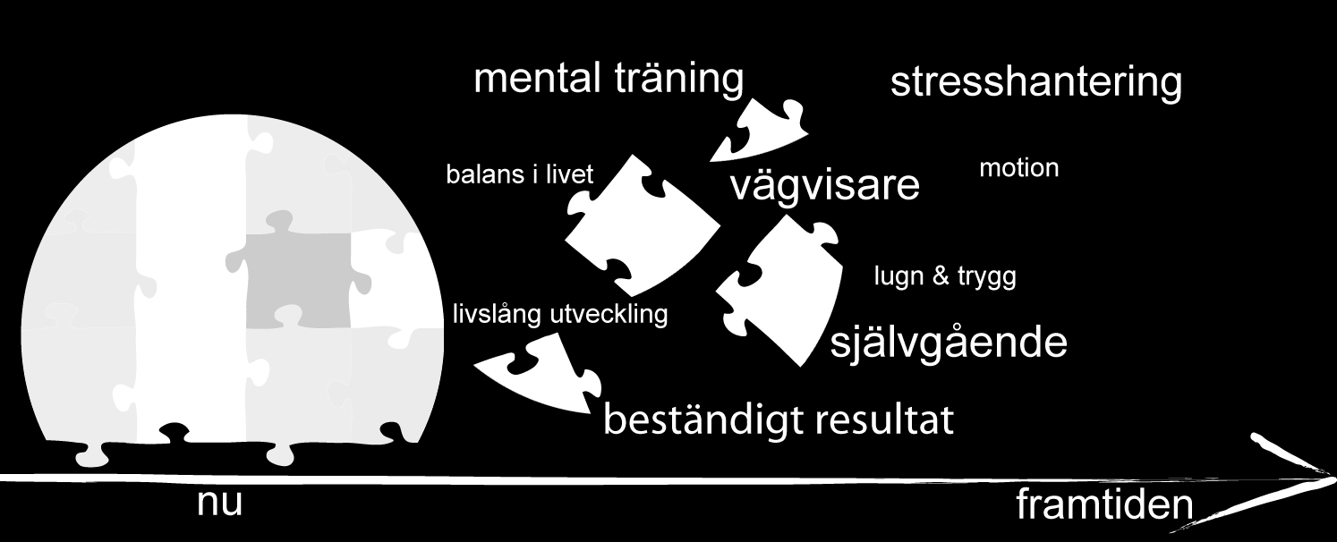 Lena är vad vi kallar en vägvisare för deltagarna där hon eller någon annan vägvisare stödjer dessa under utbildningen att bli självgående och att nå sina mål.