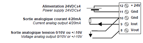 Sensors connection The CPJ is able to manage up to 4 load cells (350 Ω) connected in parallel through an ALCJB junction box.