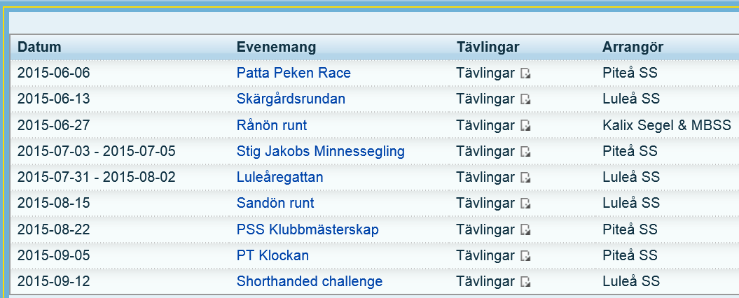 Verksamhetsberättelse 2014-2015 Styrelsen för Norrbottens Seglarförbund får härmed avge följande redogörelse för verksamhetsåret 2014-10-01 2015-08-31*.