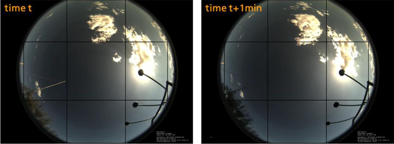 Forecast with all-sky imagers Cloud Motion vector Forecast