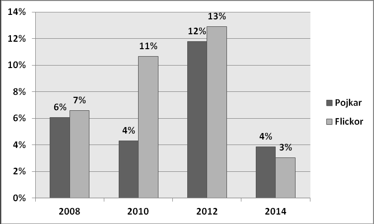 4.5 Andel pojkar och flickor som druckit alkohol 2-3 gånger i månaden eller mer i år 8 Källa: Drogvaneundersökning 2008-2014, Vimmerby kommun 4.