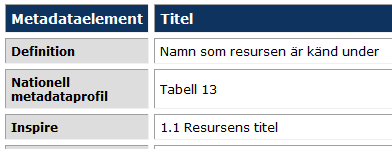 PM 53(55) 11.2 Tjänster ID Namn M Kommentar 1.1 Resursens beteckning 1 1.2 Resurssammanfattning 1 1.3 Resurstyp 1 1.4 Resurslokator 0..* 1.6 Sammankopplad resurs 0..* 2.1 Typ av rumlig tjänst 0.