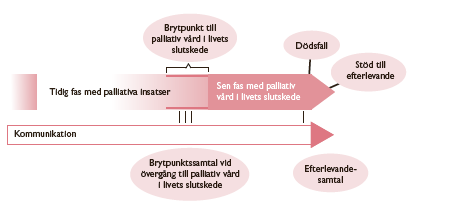 medicinska tjänster enligt fastställd lista. Informerar om provtagningsdag. Sjuksköterskans ansvarar: Att känna till kombikakoden och att den användas på alla remisser med mera.