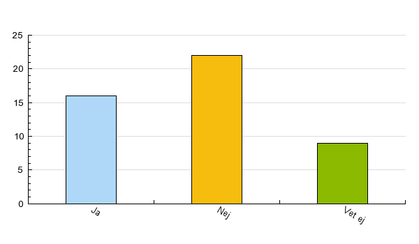 2. Tycker du att uppehållstiderna är så viktiga att det är värt en marginell kostnadsökning på renhållningstaxan?