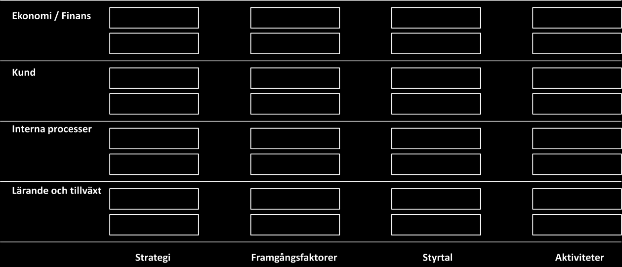 Figur 6 Strategikarta (Fritt tolkad från Sörling 2012) Orsak- och verksansambanden illustreras av pilarna i kartan.