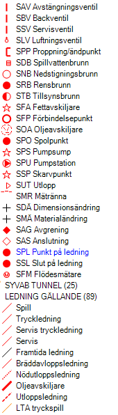 67 Utseendet på linjetyper för