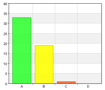 3 (15) Fråga 3 Vad tycker du om de mål som Södermöre kommundelsnämnd har föreslagit?