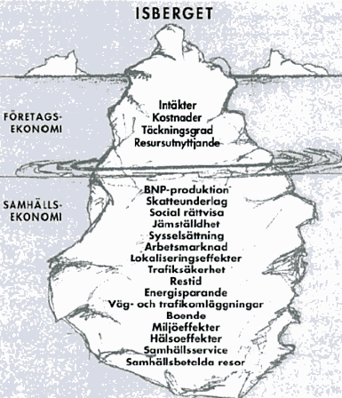 Trafikförsörjningsprogram Region Kronoberg 2016 2025 www.rkmkronoberg.se Beslutsunderlag till Regionstyrelsen 151117 Bild 1, Ur TRAST, Exempelbanken.