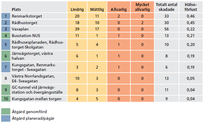 Fallolyckor (Fotgängare singel)