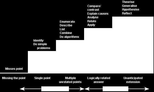 koppling till sin övriga kunskap, framtida behov och mest av allt till sin kliniska vardag är det sannolikt större förutsättningar för djupinlärning, vilket ju var syftet med denna kurs.