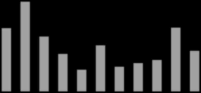 450 Totala Idrottslyftsresursen/per capita 2013-14 400 350 300 250 200 150 100 50 0