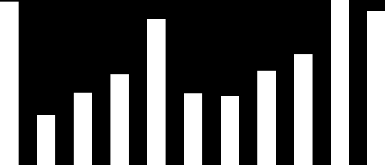 0,25 Utbildningstimmar SISU Idrottsutbildarna 2014 per capita 0,20 0,15 0,10 0,05 0,00