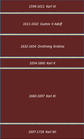 År 1600 e.kr Sveriges historia: 1600-talet e.kr år 1700 e.kr Linköpings blodbad år 1600. Gustav II Adolf blir kung 1611. Gustav II Adolf dör vid Lutsen 732. Drottning Krstina abdikerar 1654.