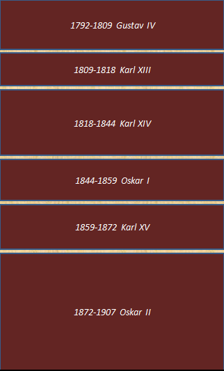 År 1800 e.kr Sveriges historia: 1800-talet e.kr år 1900 e.kr Jordreform 1807. Finland förloras 1809 till Ryssland. I union med Norge 1814-1905. Nya grundlagar 1866. Jordreformer.