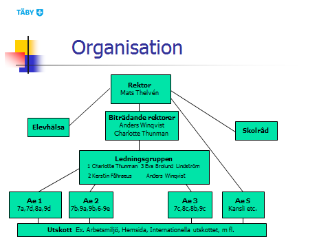 SKOLHAGENSKOLANS ORGANISATION SKOLANS SYSTEMATISKA KVALITETSARBETE På Skolhagenskolan har vi under lång tid byggt upp ett systematiskt kvalitetsarbete.