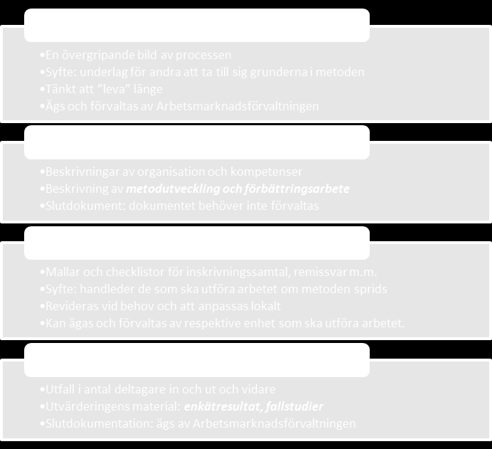 är en god början. Sweco Eurofutures fortsätter att följa delprojektets utvecklingsarbete och konstaterar att de remittenter som kontaktats bedömer att det är en bra metod.