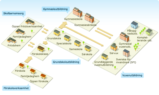 Dagens svenska skolsystem 13 1300 Från klosterskola till gymnasieskola Kloster- och katedralskolor 1600 Främst prästutbildning 1649 Skolordning Gymnasium Trivialskola 1623: Det första gymnasiet i