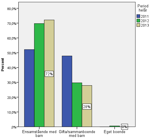 34 Nordanstig Hofors Diagram 11.