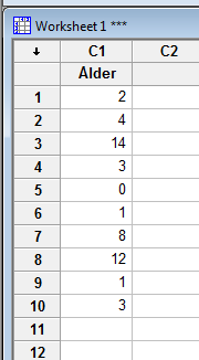 Gör nu om proceduren med lådagrammet. Det räcker att välja Boxplot från Graph-menyn och sedan klicka på OK, men observera att i listan över kolumner har nu C1 försetts med sin rubrik.