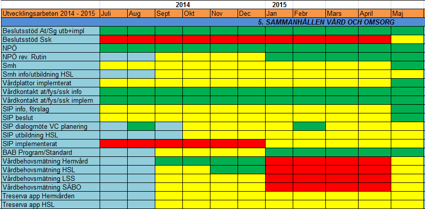 tigt. Swedem är ett nationellt register som belyser medicinering och beteende/utveckling/möjligheter. Här är vi först i sverige med att införa det på våra SÄBO, särskilda boende.