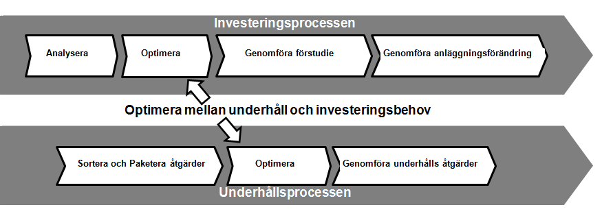verksamheten. I Vattenkraftens verksamhet finns det även ett flertal stödprocesser såsom HR (Human Resources), Inköp och Ekonomi. Figur 5.2.
