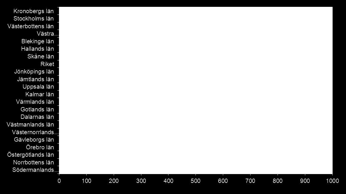 Sömnmedel antal patienter/1000