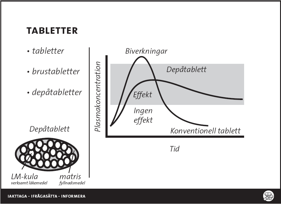 tabletter t ex Alvedon med skåra, kan delas. Krossa aldrig utan att först ta reda på om det går. brustabletter har fördelar vid sväljsvårigeter samt kan eventuellt ha ett snabbare upptag.