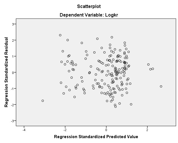 4.1 Breda modellen Matematisk Statistik Figur 8: Breda modellens residualdiagram. 4.1.2 Parametervärden I regressionen har parametervärdena β j skattats till värdena enligt Tabell 2 nedan.