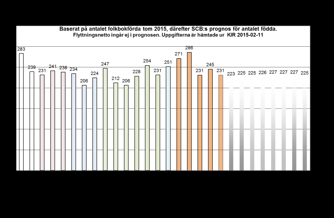 2 (29) Förutsättningar HISTORIK I skolnämndens strategiska plan som fastställdes i april 2015 för åren 2016-2018 beskrivs situationen. Delar av nedanstående information är hämtat från den.