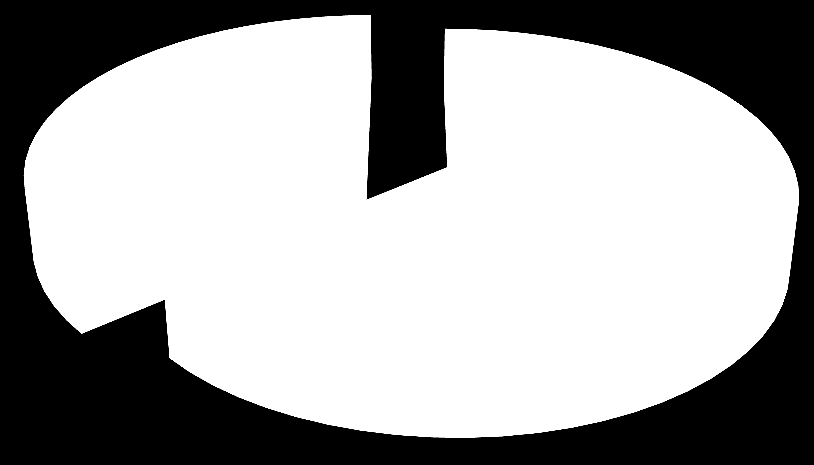 Axelrubrik Diagram 8. Fråga: Märker du att möbler skakar när du går på golvet? Nej; 17 Ja; 30 Diagram 9.